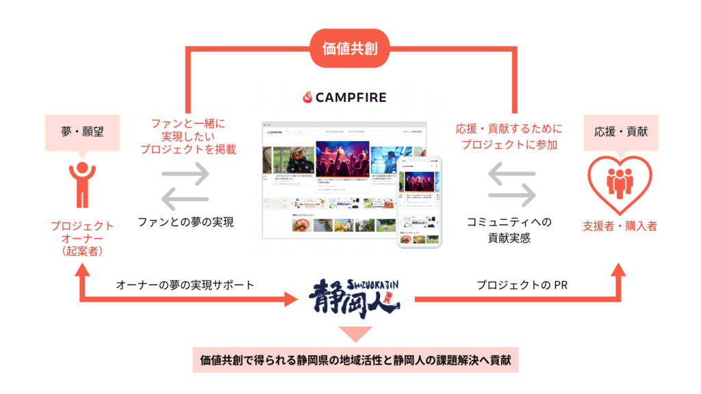 静岡ローカルメディア｢静岡人｣との連携